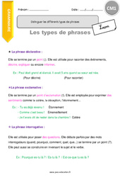 Distinguer les différents types de phrases - Cours, Leçon : 4eme Primaire - PDF gratuit à imprimer