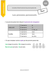 Connaitre et faire fonctionner les pronoms personnels - Cours, Leçon : 3eme Primaire - PDF gratuit à imprimer
