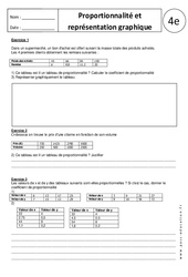 Proportionnalité et représentation graphique - Exercices corrigés : 2eme Secondaire - PDF à imprimer