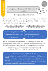 Ranger les nombres jusqu’à 999 999 sur une droite graduée - Cours, Leçon : 4eme Primaire - PDF gratuit à imprimer