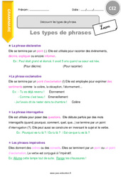 Découvrir les types de phrase - Cours, Leçon : 3eme Primaire - PDF gratuit à imprimer