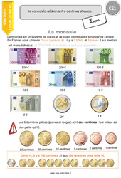 Connaître la relation entre centimes et euros - Cours, Leçon : 2eme Primaire - PDF à imprimer