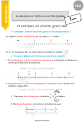 Comment placer une fraction sur une droite graduée - Cours, Leçon : 5eme Primaire - PDF gratuit à imprimer