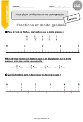 Placer une fraction sur une droite graduée - Exercices  : 5eme Primaire - PDF à imprimer