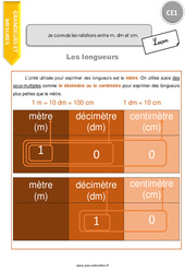 Connaître les relations entre m, dm et cm - Cours, Leçon : 2eme Primaire - PDF à imprimer